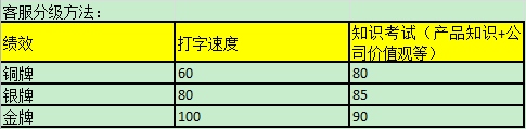 [師說46]讓客服效率大幅提高的績效管理之道